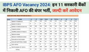 IBPS AFO Vacancy 2024