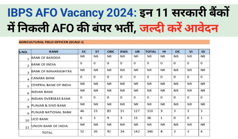 IBPS AFO Vacancy 2024