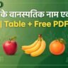 फलों के वानस्पतिक नाम एवं कुल की सूची – Botanical names of fruits in Hindi