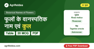 फूलों के वानस्पतिक नाम एवं कुल की सूची – Botanical names of flowers in Hindi